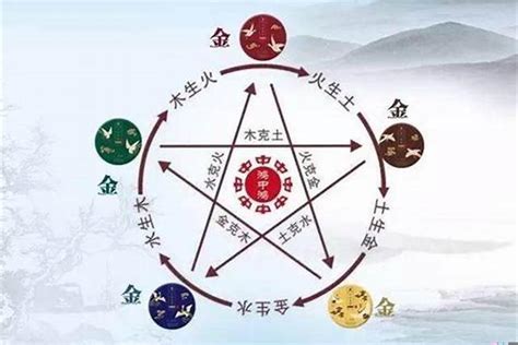 水火木金土|金木水火土五行的本质是什么？